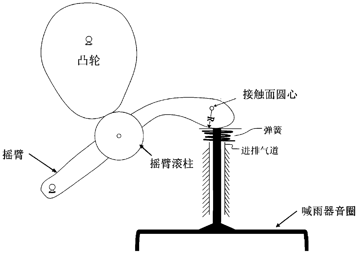 Cam for driving a voice coil of a high-pressure jet flow type sound wave rain enhancement device and a design method thereof