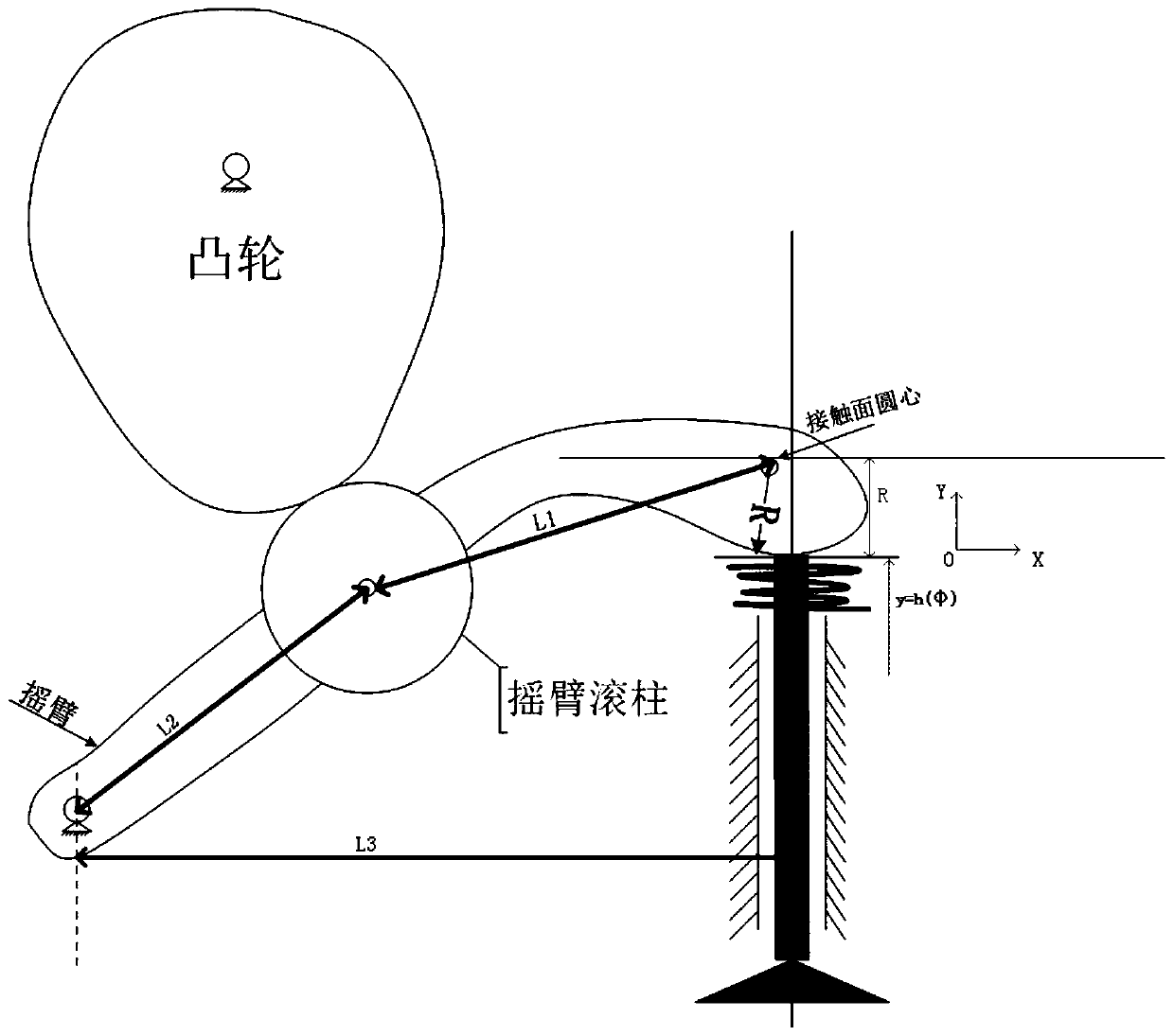 Cam for driving a voice coil of a high-pressure jet flow type sound wave rain enhancement device and a design method thereof