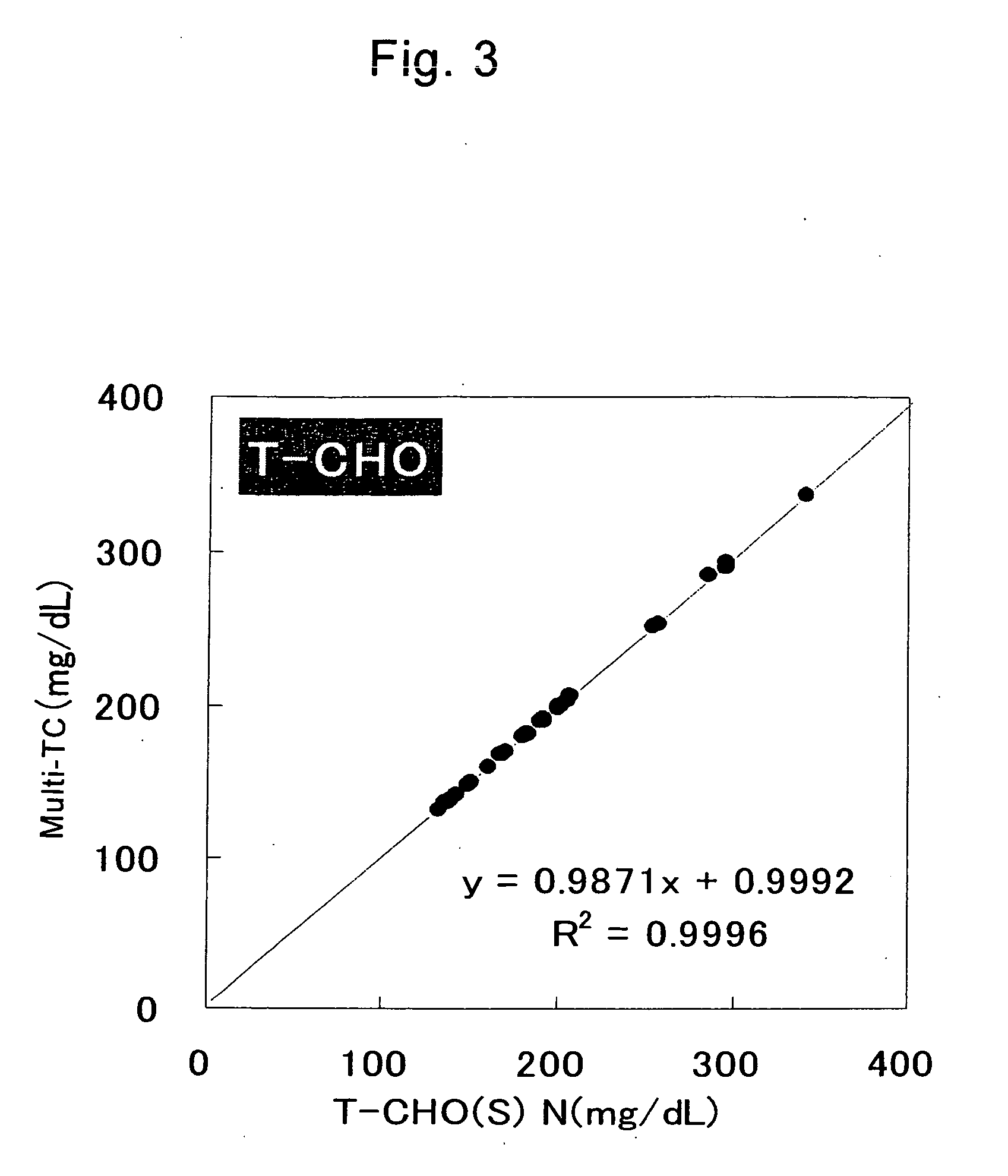 Method of multiple quantification of cholesterol in low-density lipoproteins