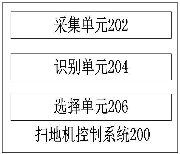 Sweeper control method and control system