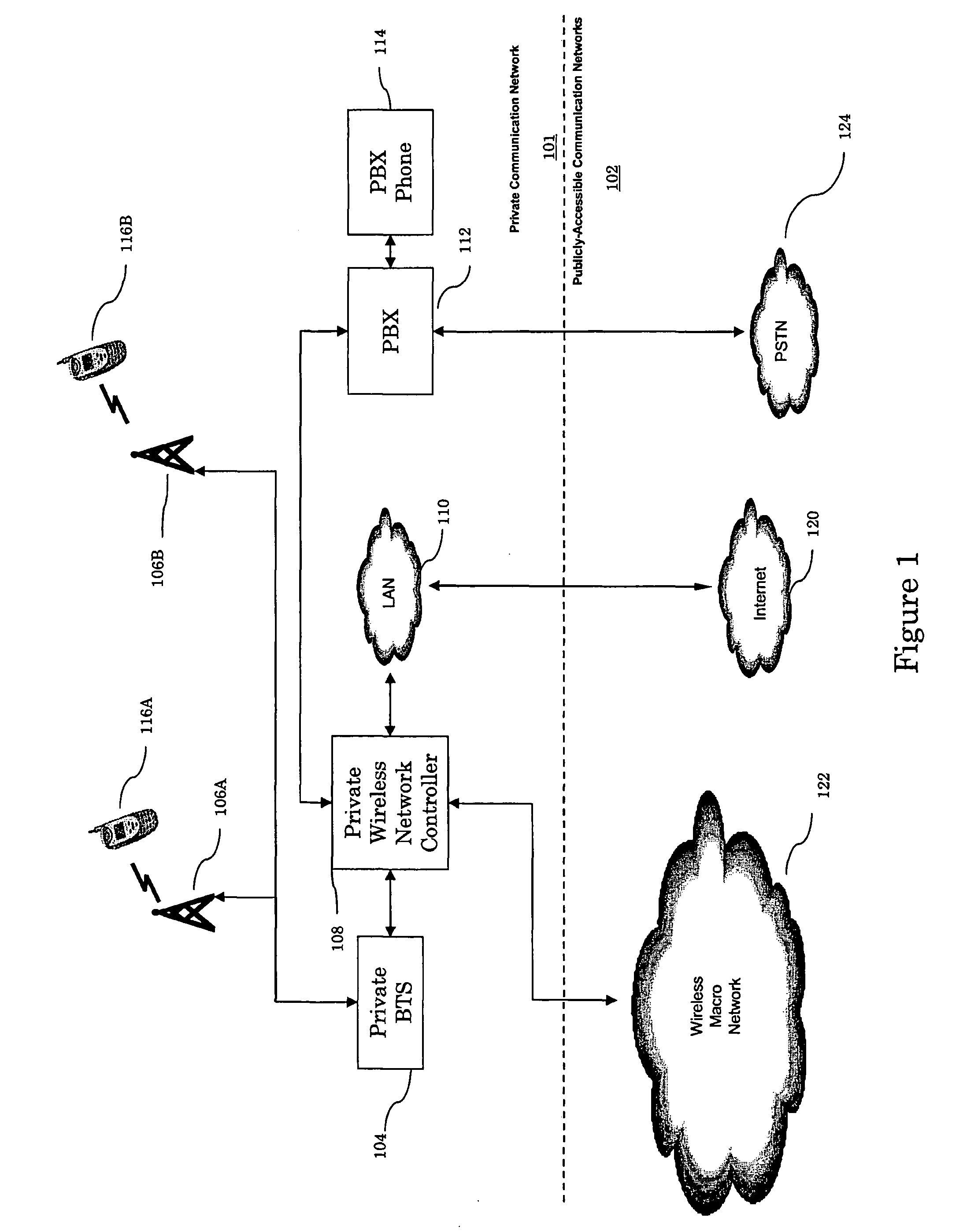 System and method for private wireless networks