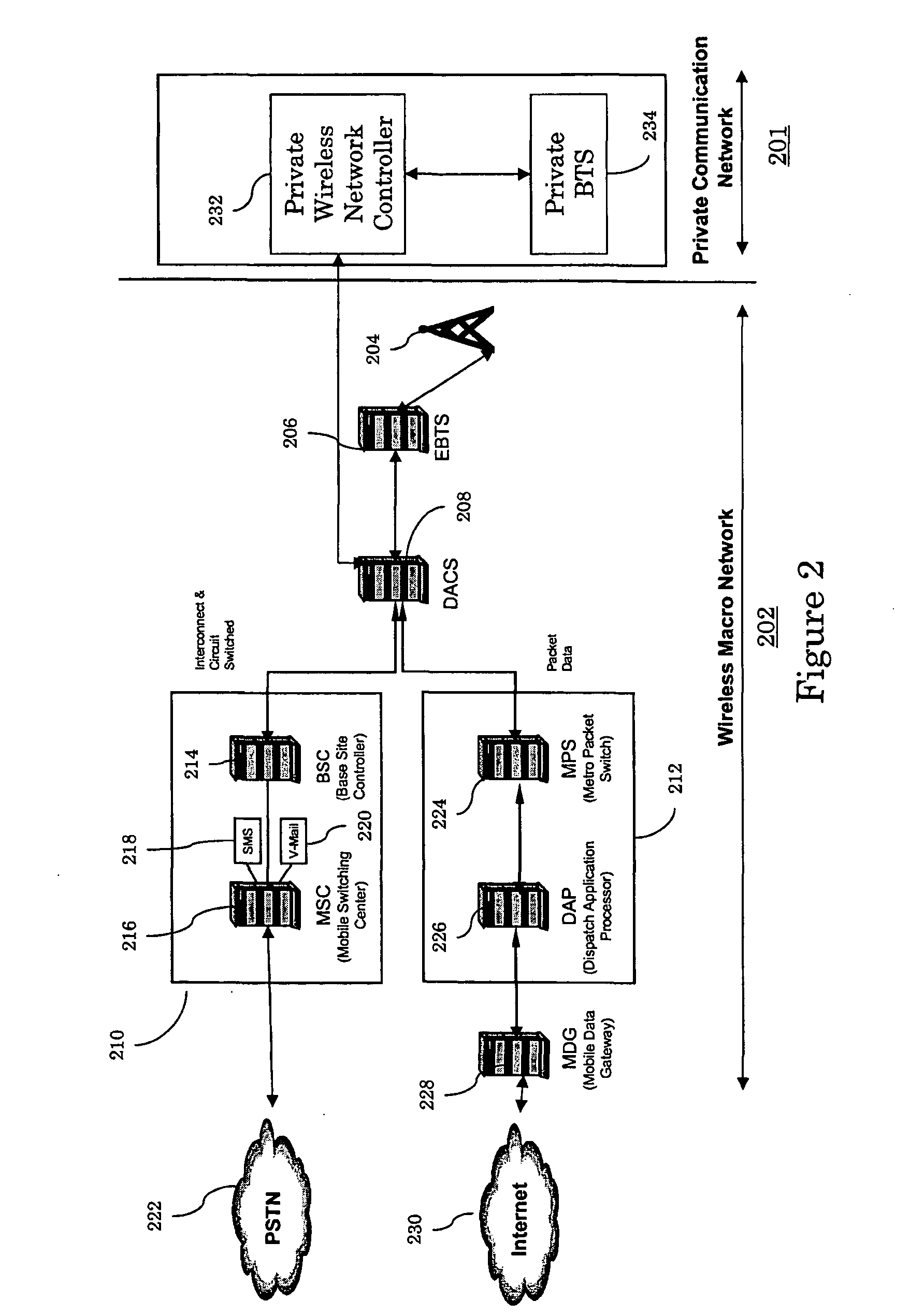 System and method for private wireless networks