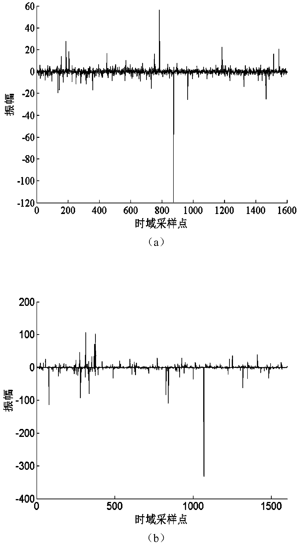 Frequency hopping signal parameter estimation method based on Myriad filtering