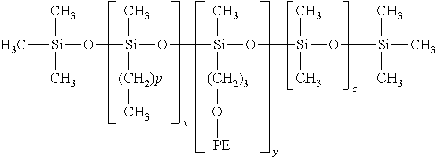 Methods and compositions for providing broad spectrum photo protection using antioxidants