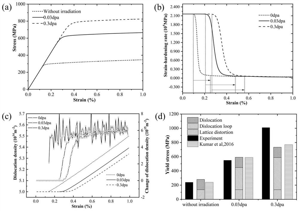 Defective structure-containing high-entropy alloy strength prediction method