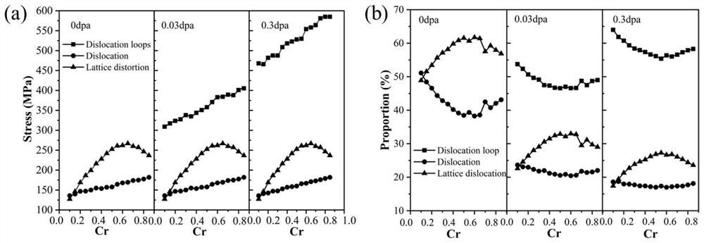 Defective structure-containing high-entropy alloy strength prediction method