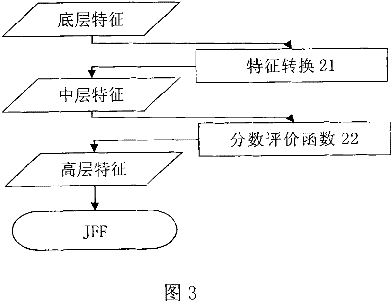 Automatic analysis method for synchronization of two-person synchronized diving