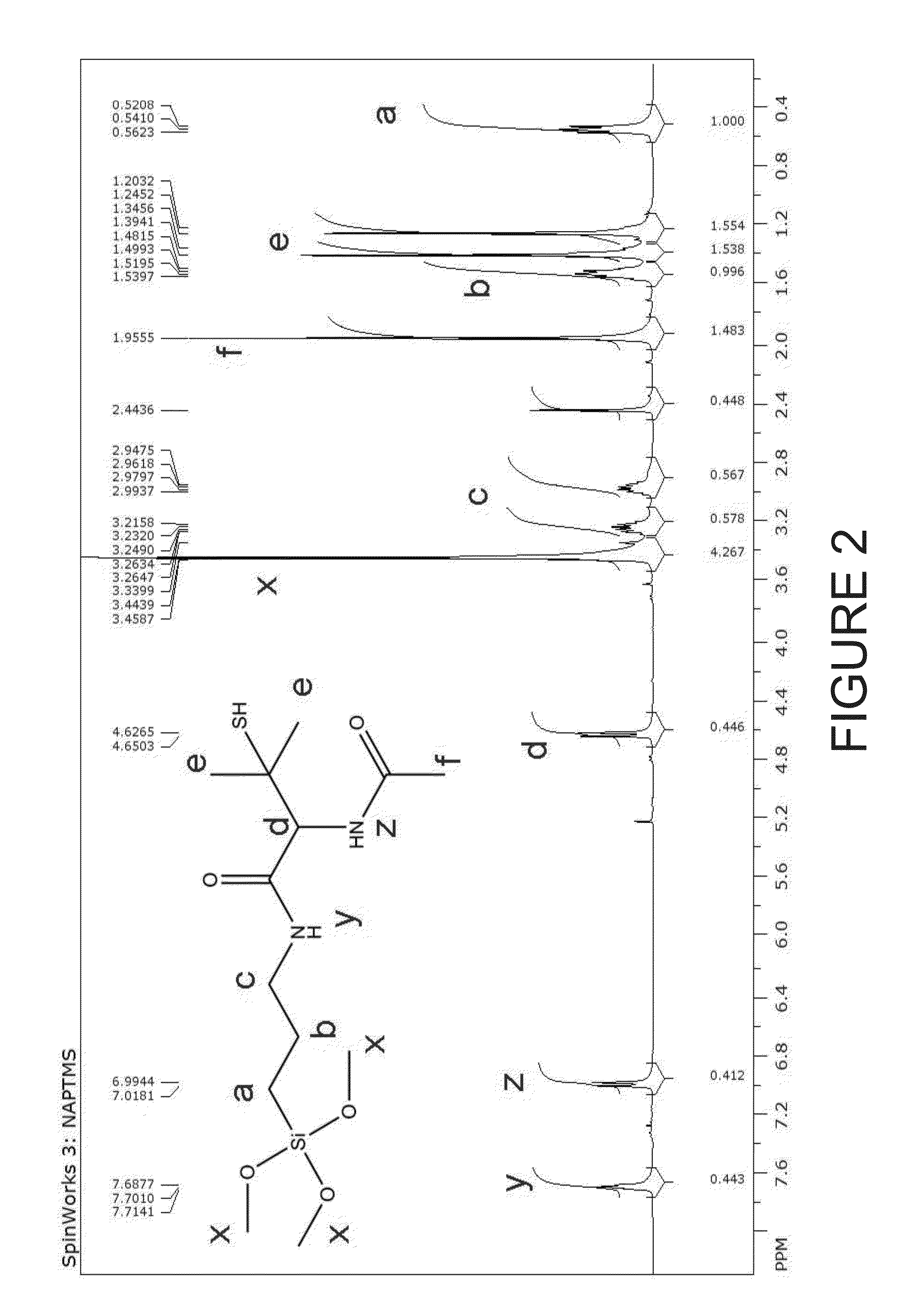 Nitric oxide-releasing s-nitrosothiol-modified silica particles and methods of making the same