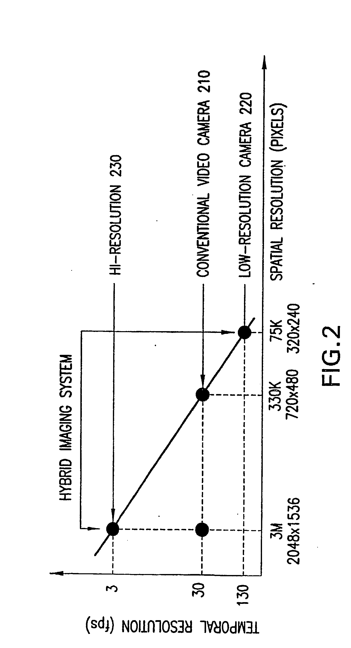 Systems and methods for de-blurring motion blurred images