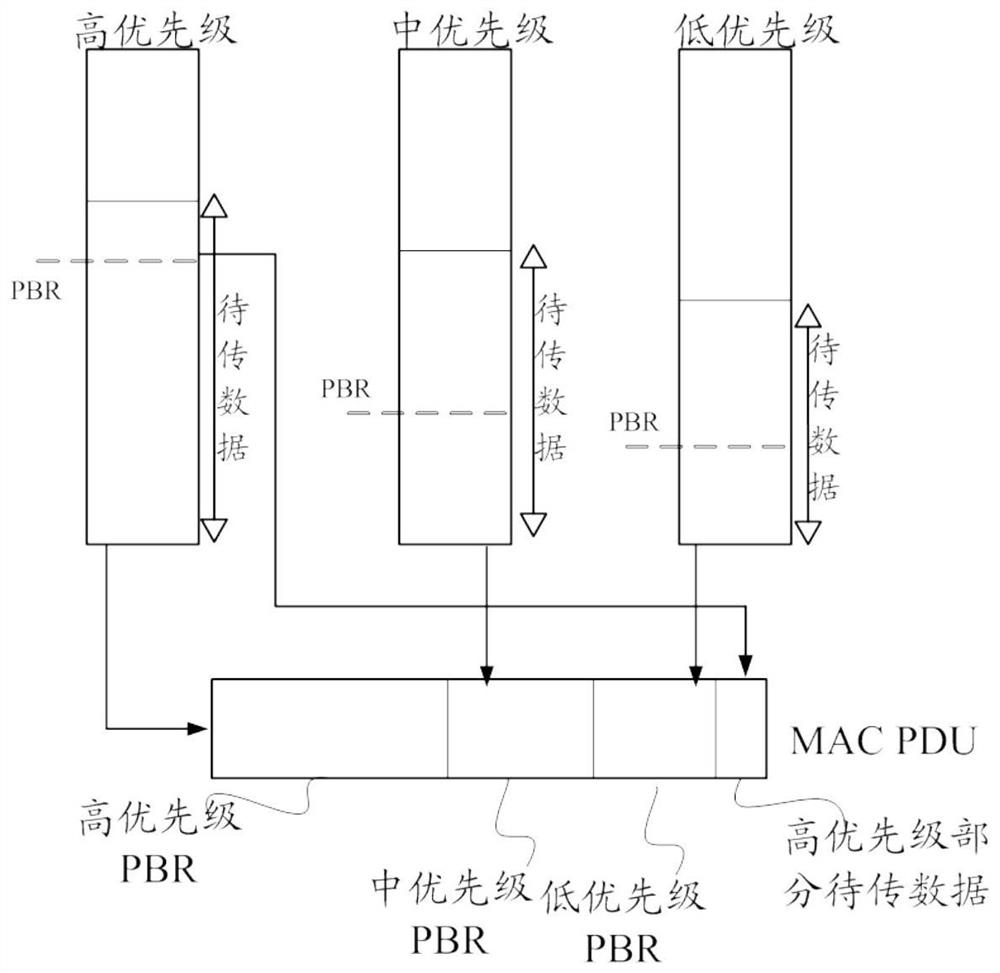 Method and device for reporting cache status report