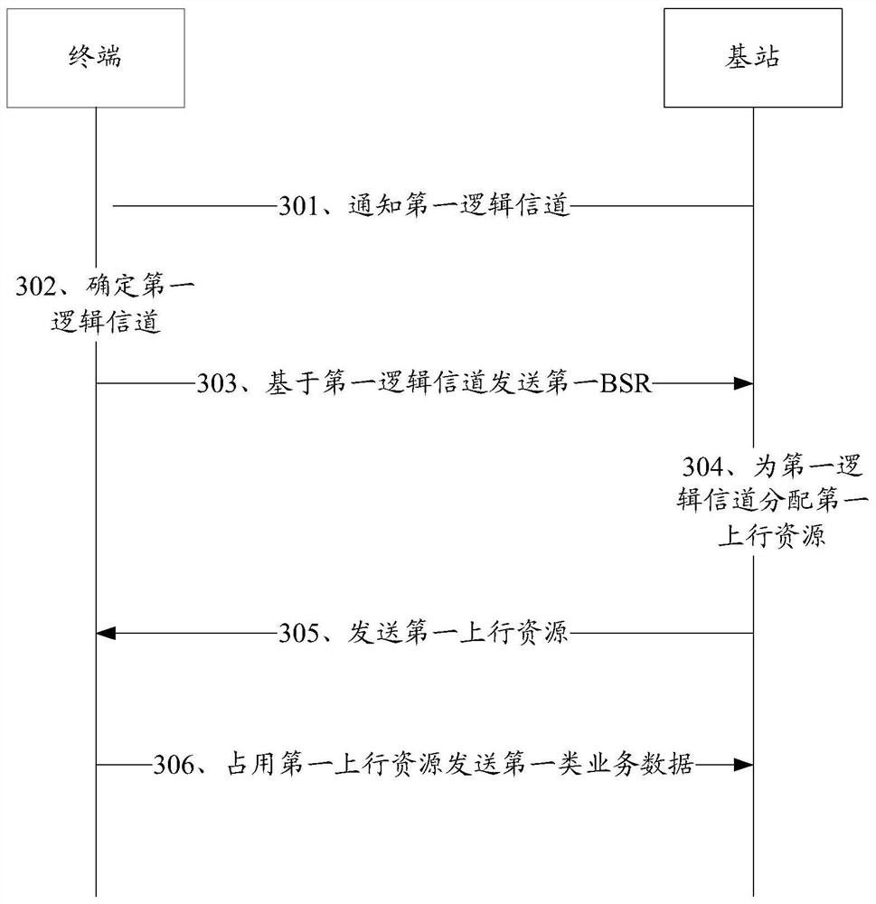 Method and device for reporting cache status report