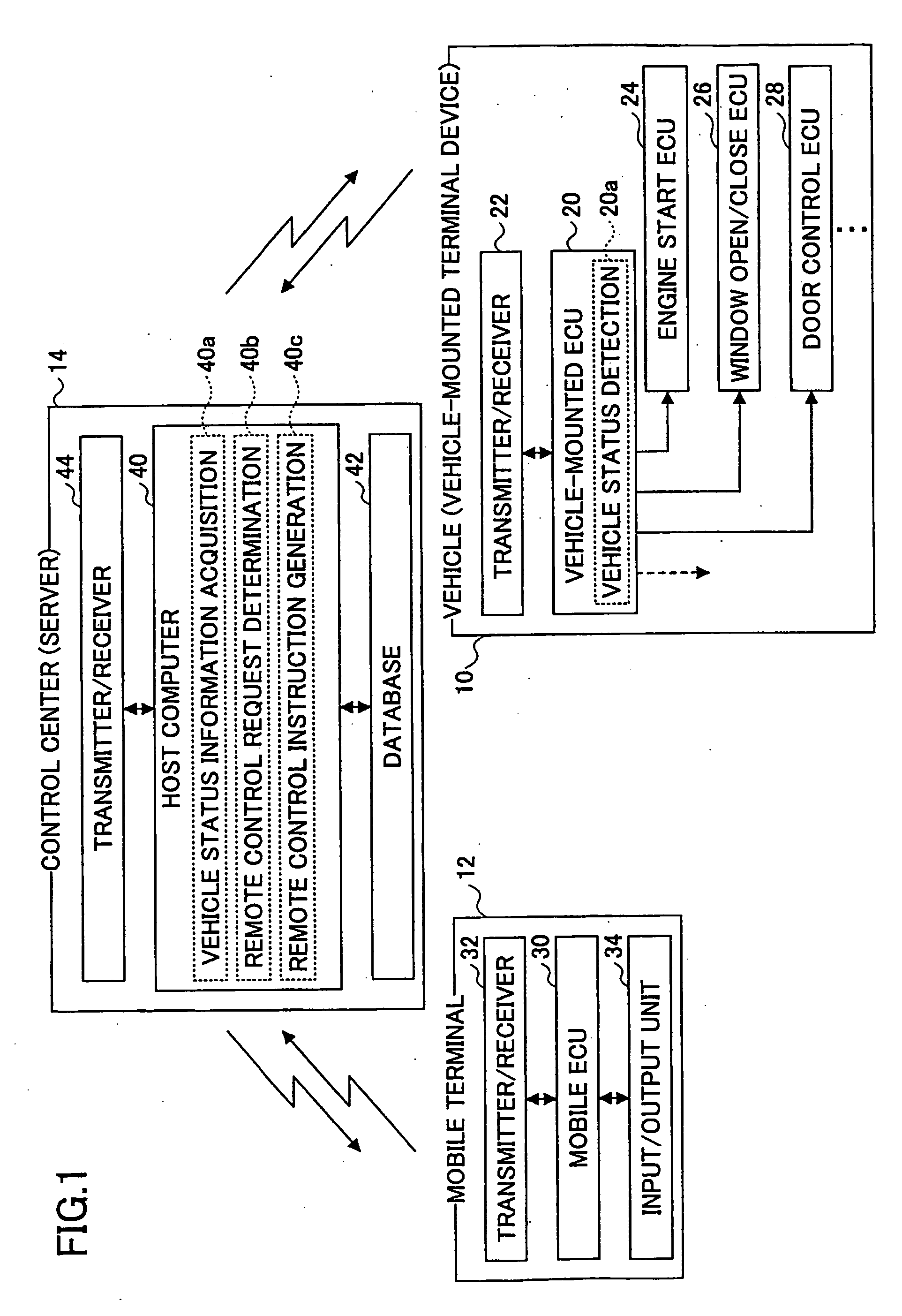 Remote Control Method and System, Vehicle with Remote Controllable Function, and Control Server