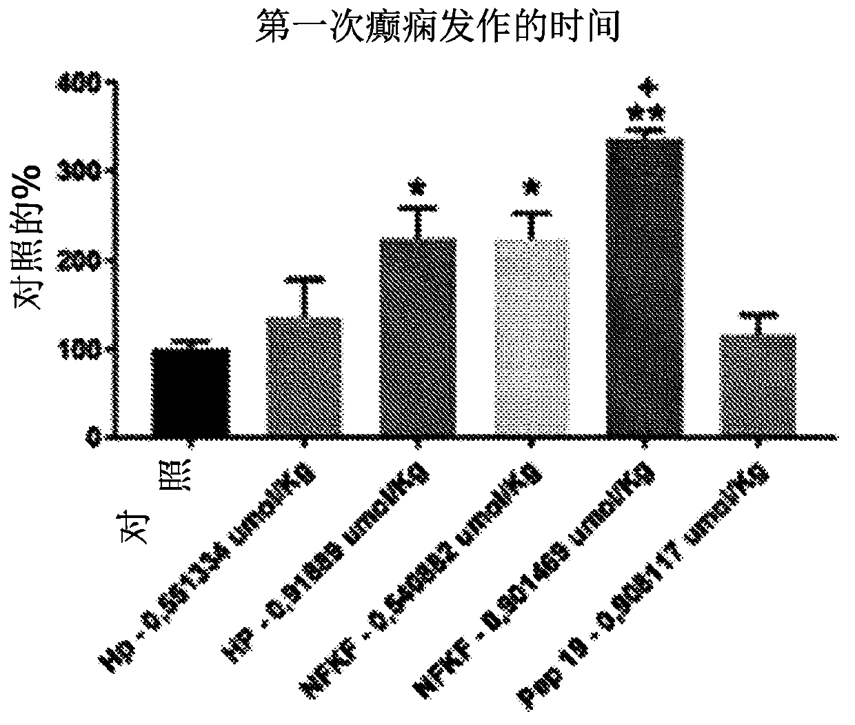 Compound, synthetic intermediate, use, pharmaceutical composition, and neuromodulatory therapeutic method