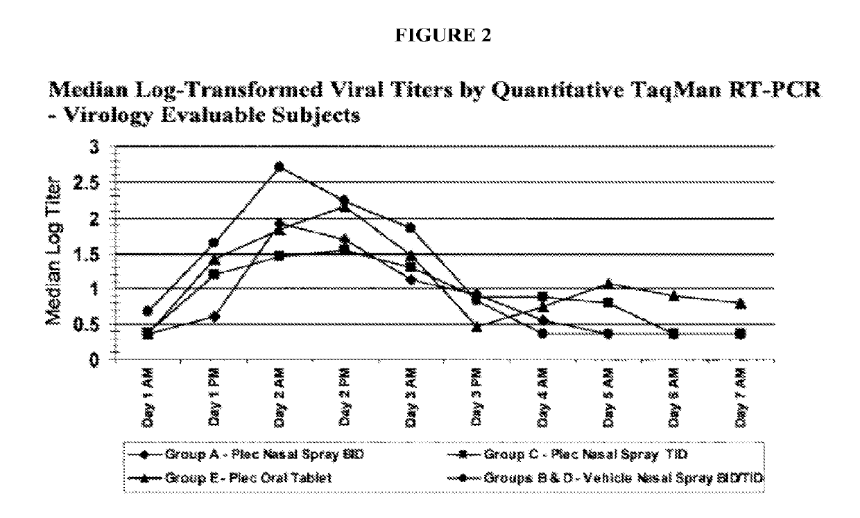 Methods and compositions for increasing the effectiveness of antiviral agents