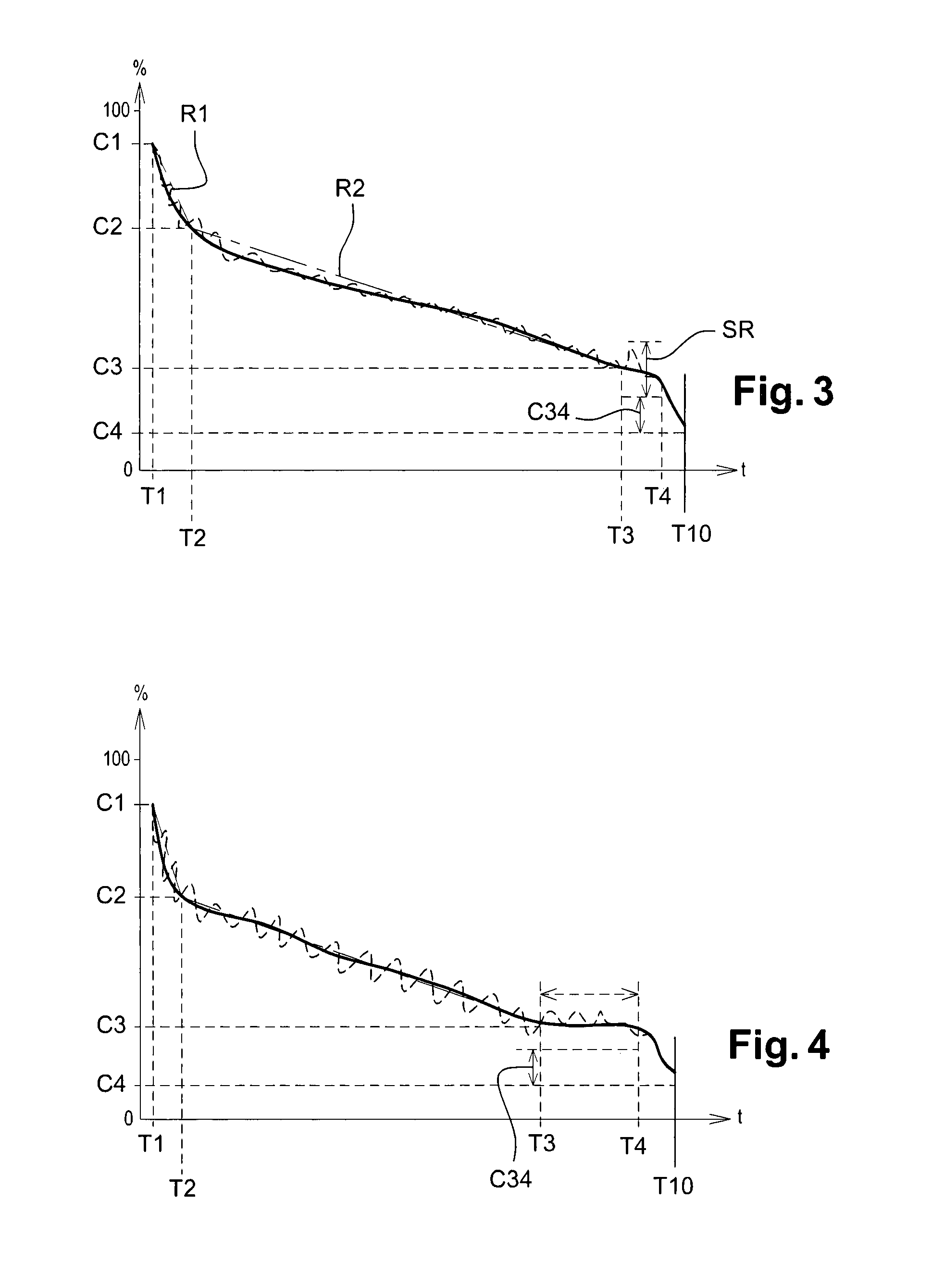 Method for controlling a hybrid traction assembly and hybrid vehicle controlled according to such a method