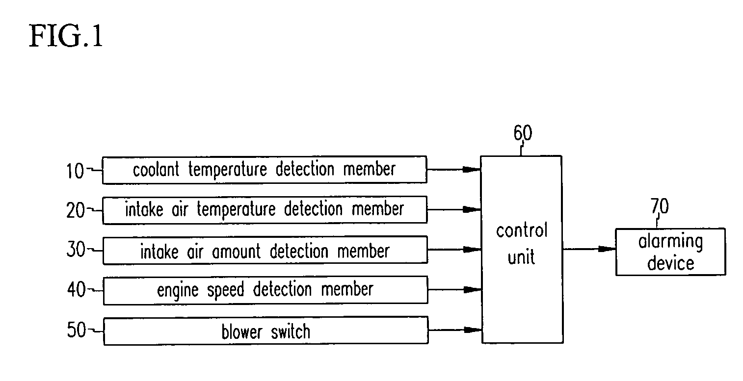 Thermostat monitoring system of vehicle and method thereof