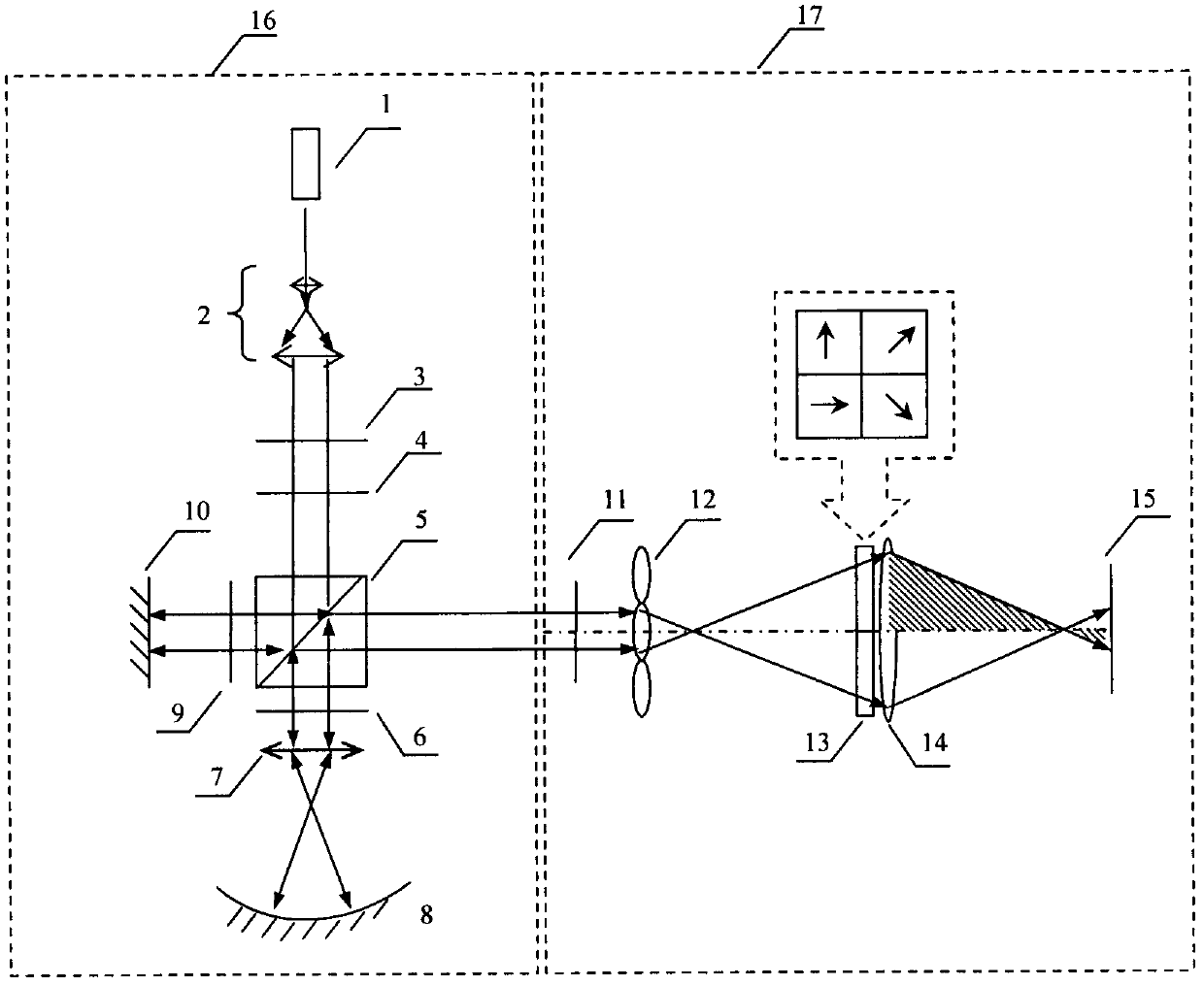 Microlens array-based synchronized phase-shifting interference test method and test device