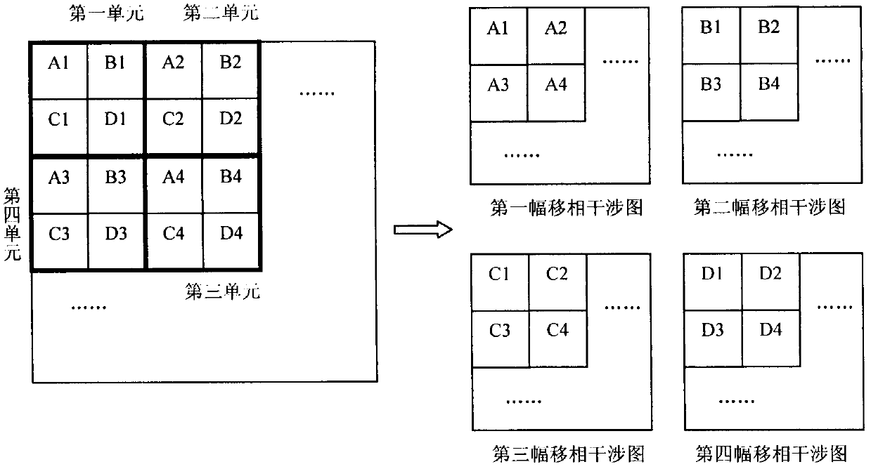 Microlens array-based synchronized phase-shifting interference test method and test device