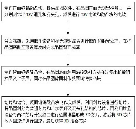 TSV-based three-dimensional integrated circuit packaging method