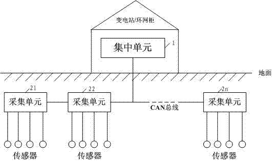 Remote control area network (CAN) bus communication system and implementation method thereof