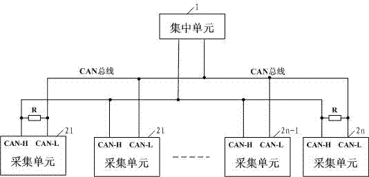 Remote control area network (CAN) bus communication system and implementation method thereof