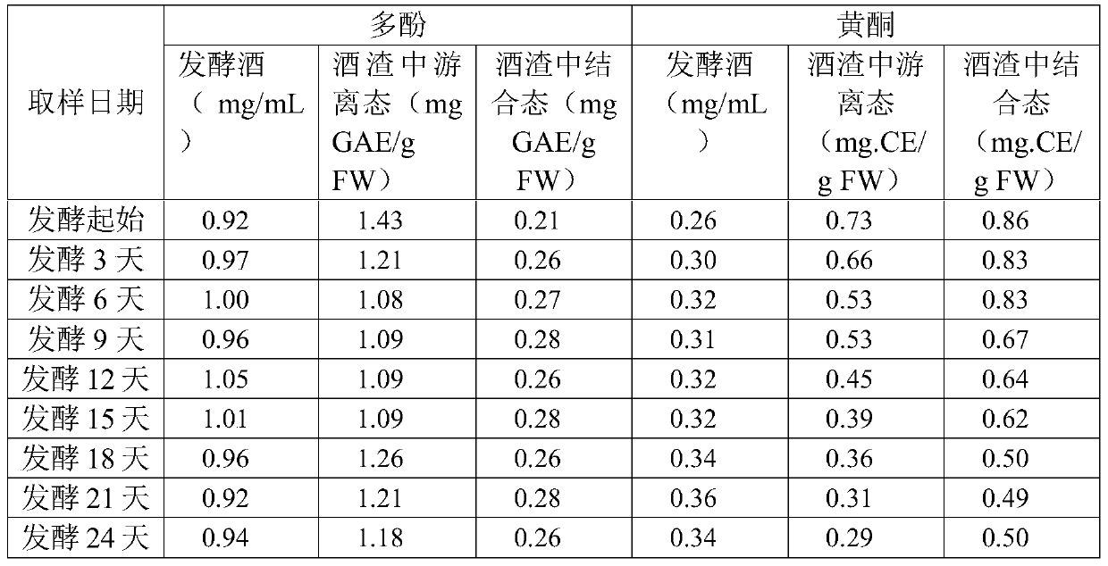 A kind of wampum leaf fermented beverage wine and its processing method