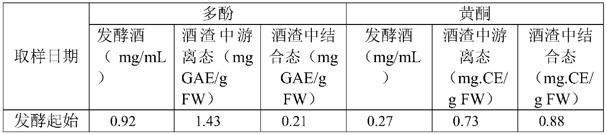 A kind of wampum leaf fermented beverage wine and its processing method