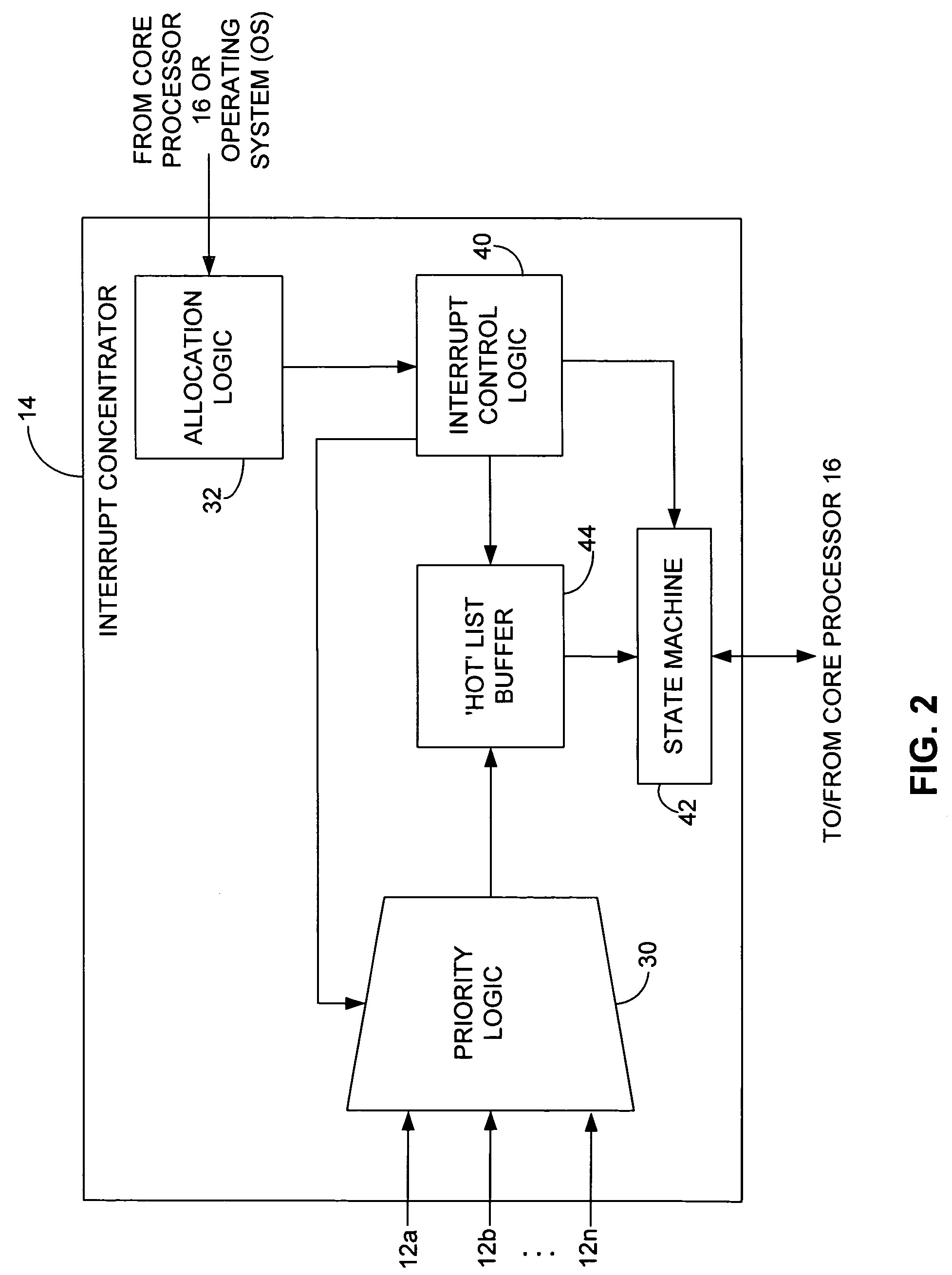 Allocation of processor bandwidth between main program and interrupt service instruction based on interrupt priority and retiring micro-ops to cache