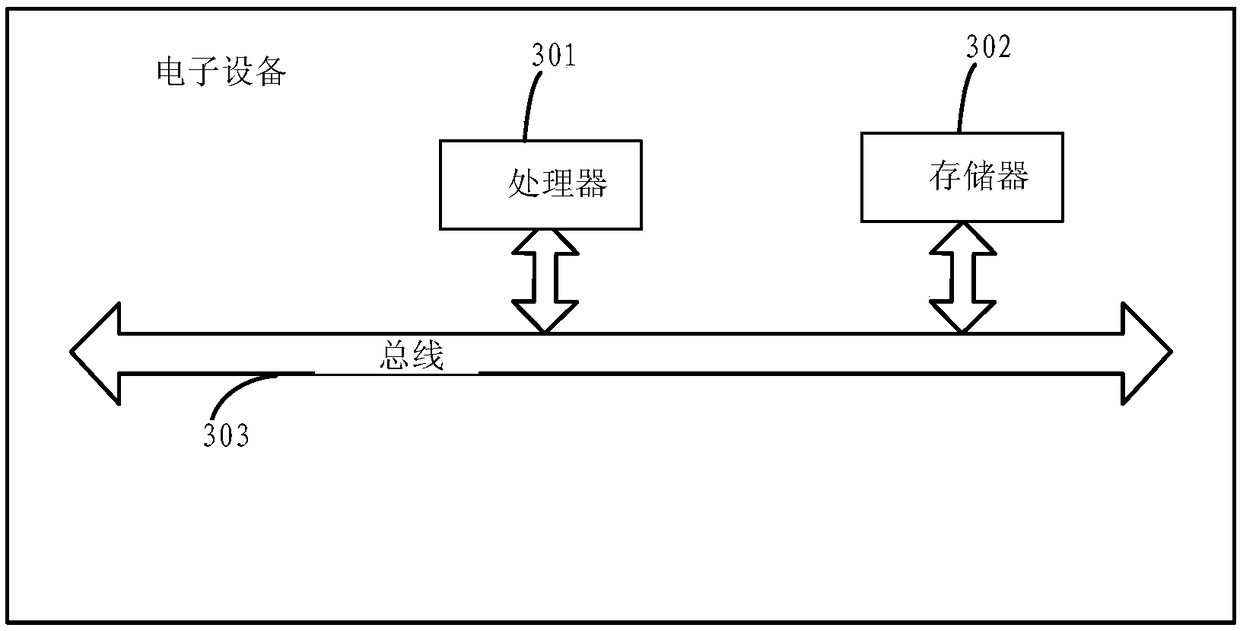 Data IO request processing method and device