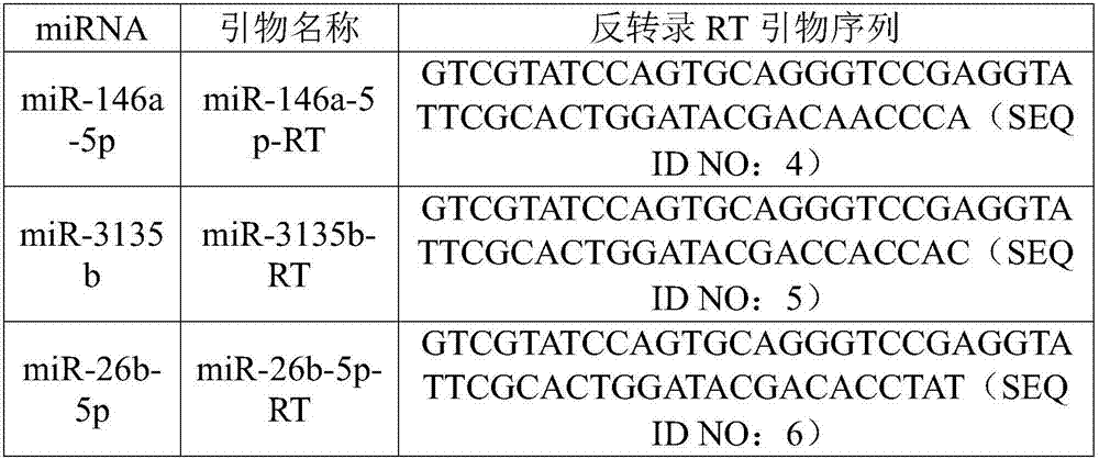 Application of exosome small-molecule RNA to risk assessment of acute myocardial infarction