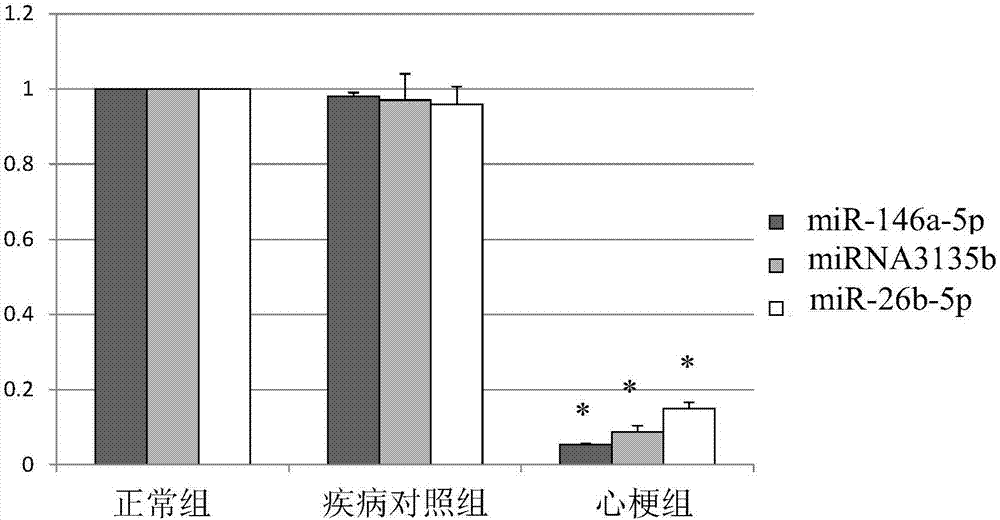 Application of exosome small-molecule RNA to risk assessment of acute myocardial infarction