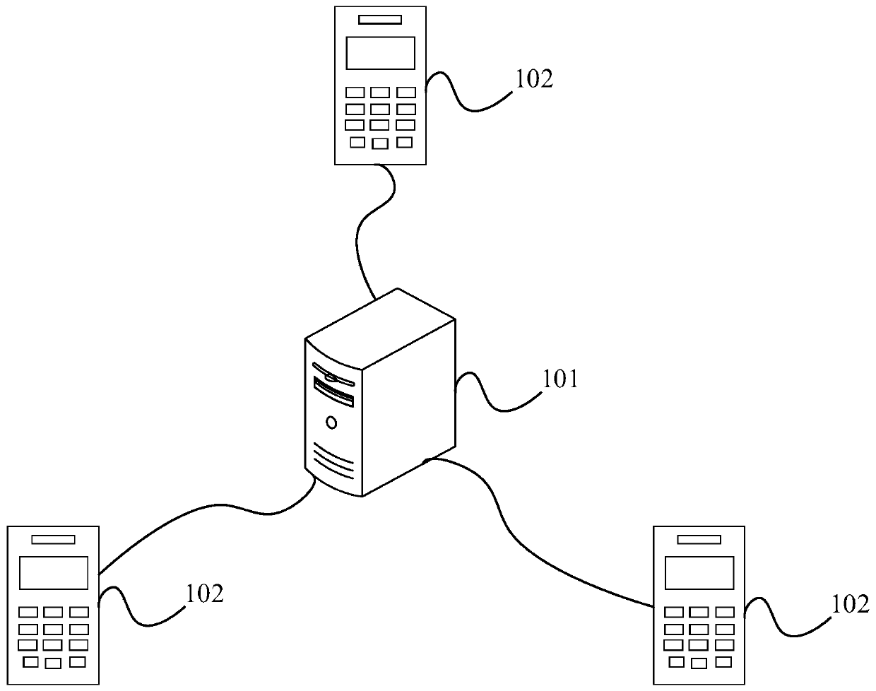 Question selection method and device, terminal equipment and readable storage medium
