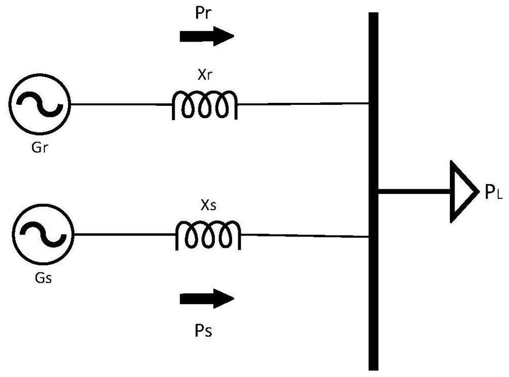 A method and system for determining the maximum proportion of new energy in a power system