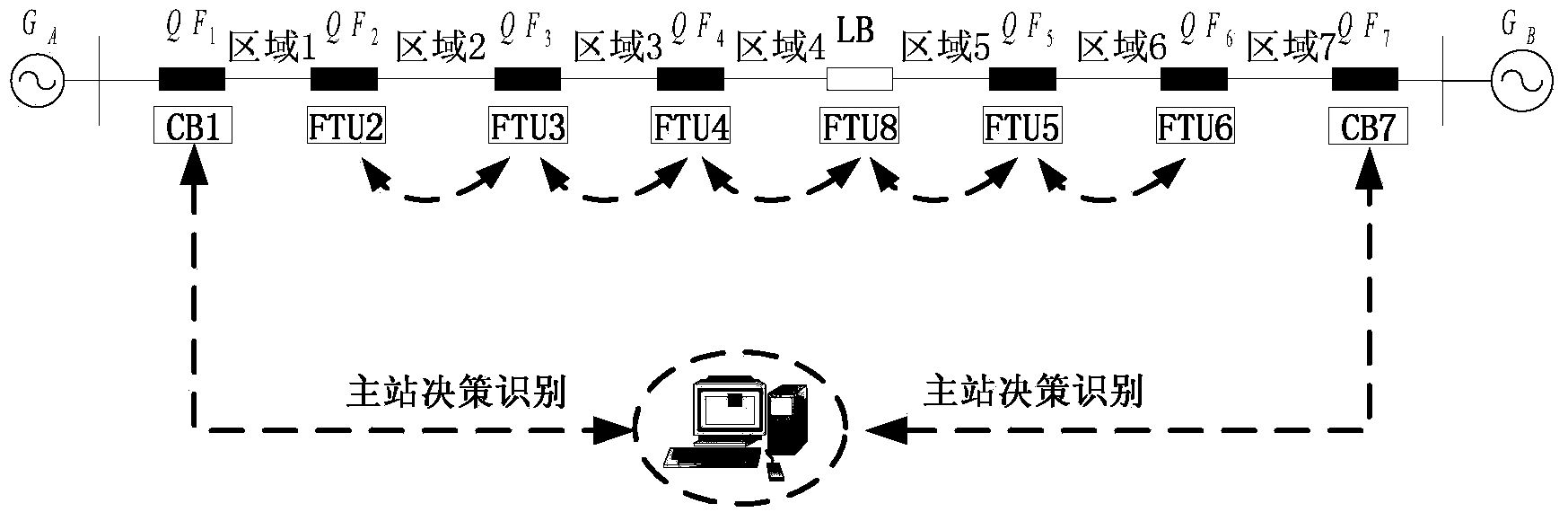 Distribution line bi-directional latch-up protection method based on master station decision identification