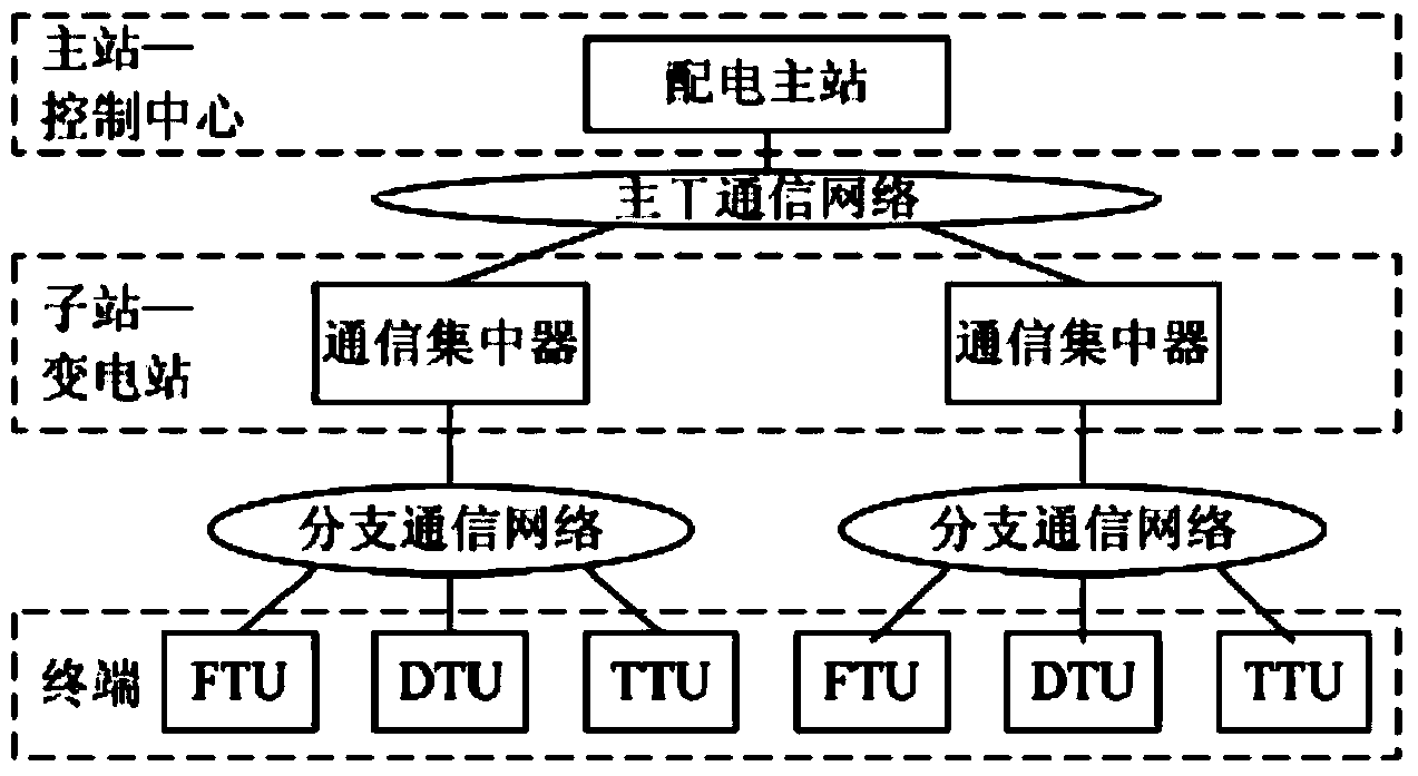 Distribution line bi-directional latch-up protection method based on master station decision identification