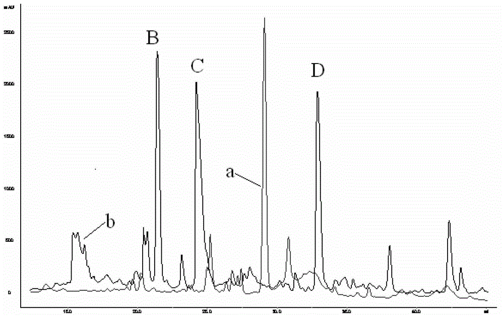 Bioactive polypeptide DELQ and preparation method and application thereof