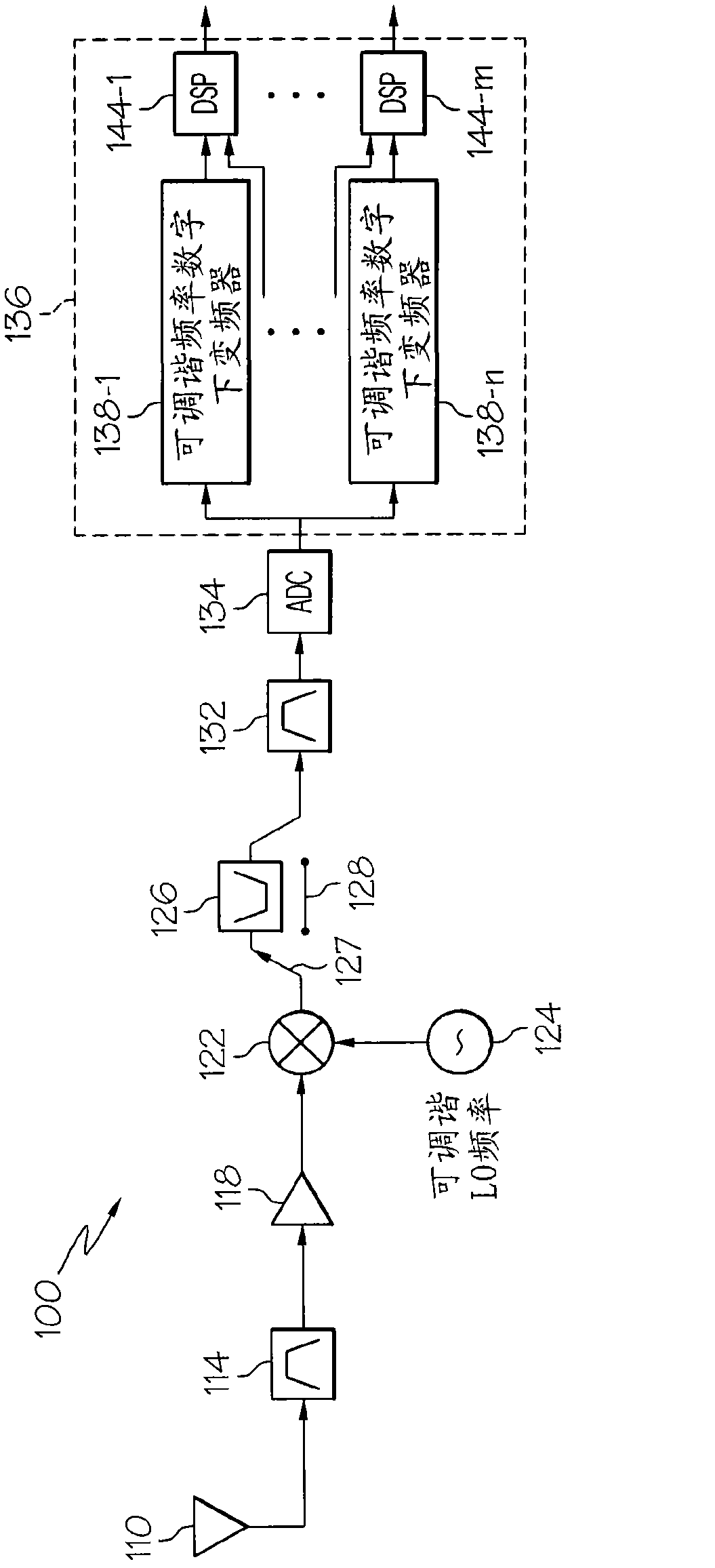 Wideband multi-channel receiver with fixed-frequency notch filter for interference rejection