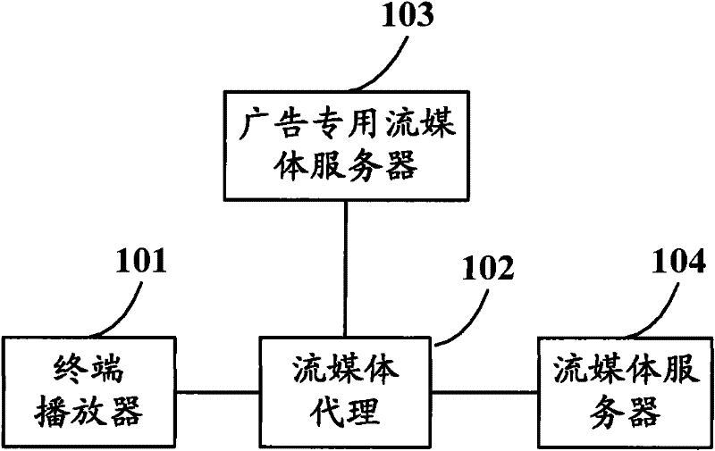 Method, device and system for inserting advertisement