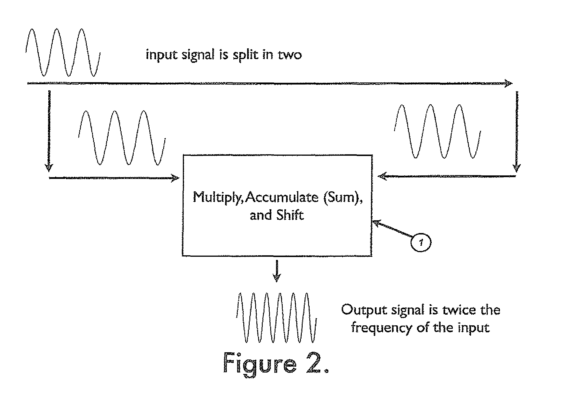 System and method for linear frequency translation, frequency compression and user selectable response time