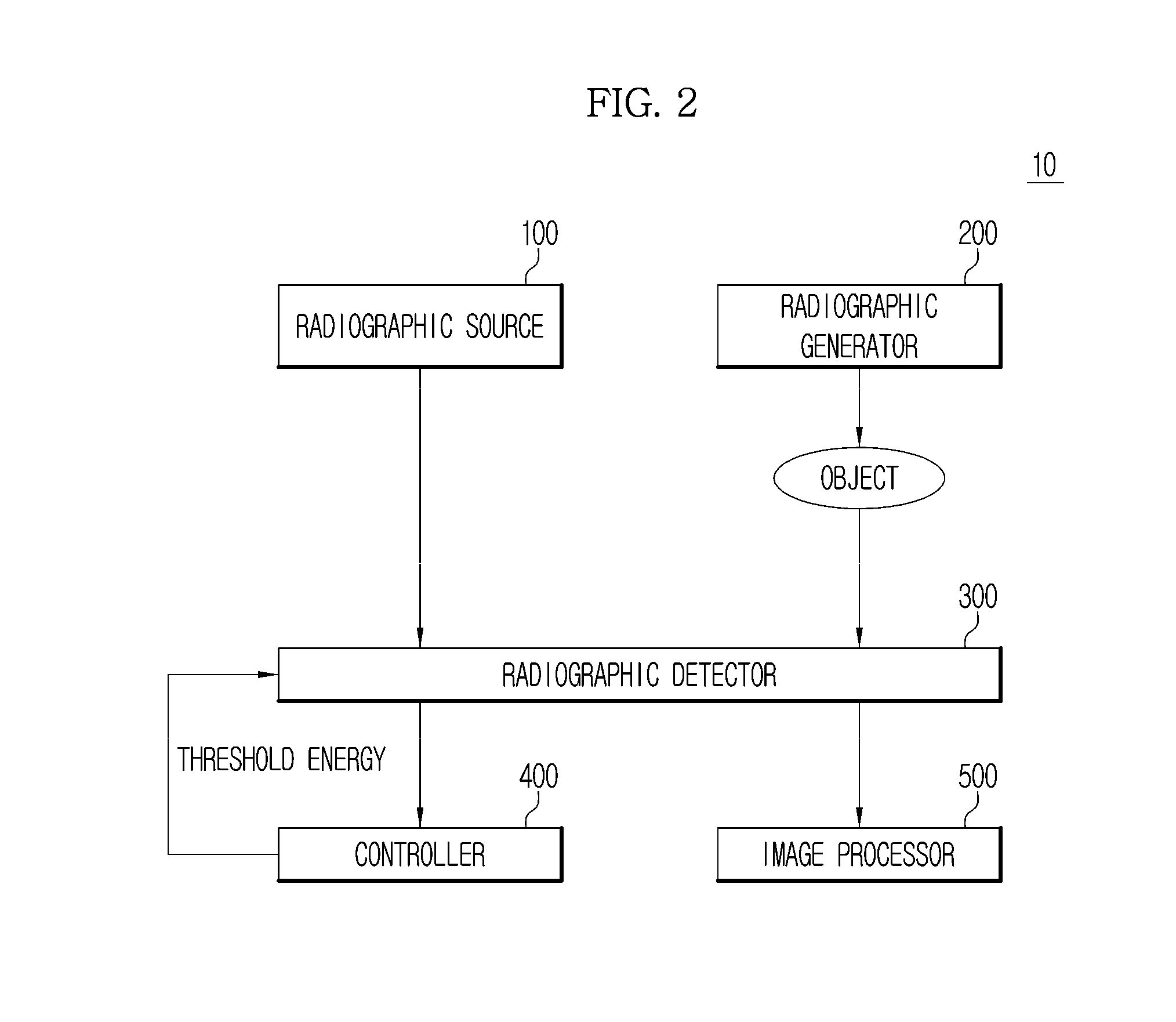 Radiographic imaging apparatus and a method of correcting threshold energies in a photon-counting radiographic detector