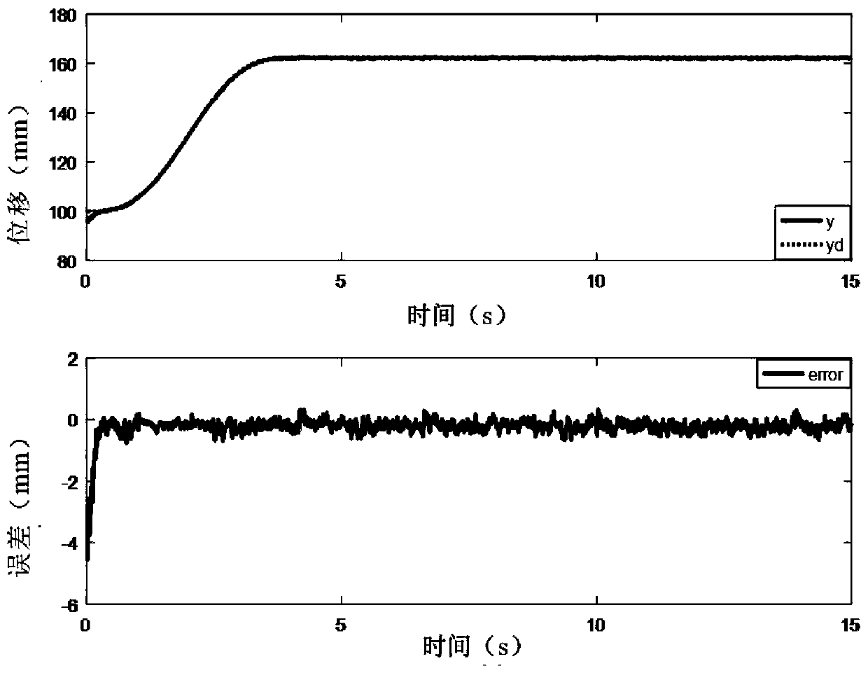 Neural network fractional order integral sliding mode control method for hydraulic position servo system