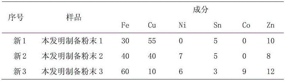 A kind of preparation method of iron-based pre-alloyed powder