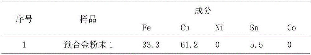 A kind of preparation method of iron-based pre-alloyed powder