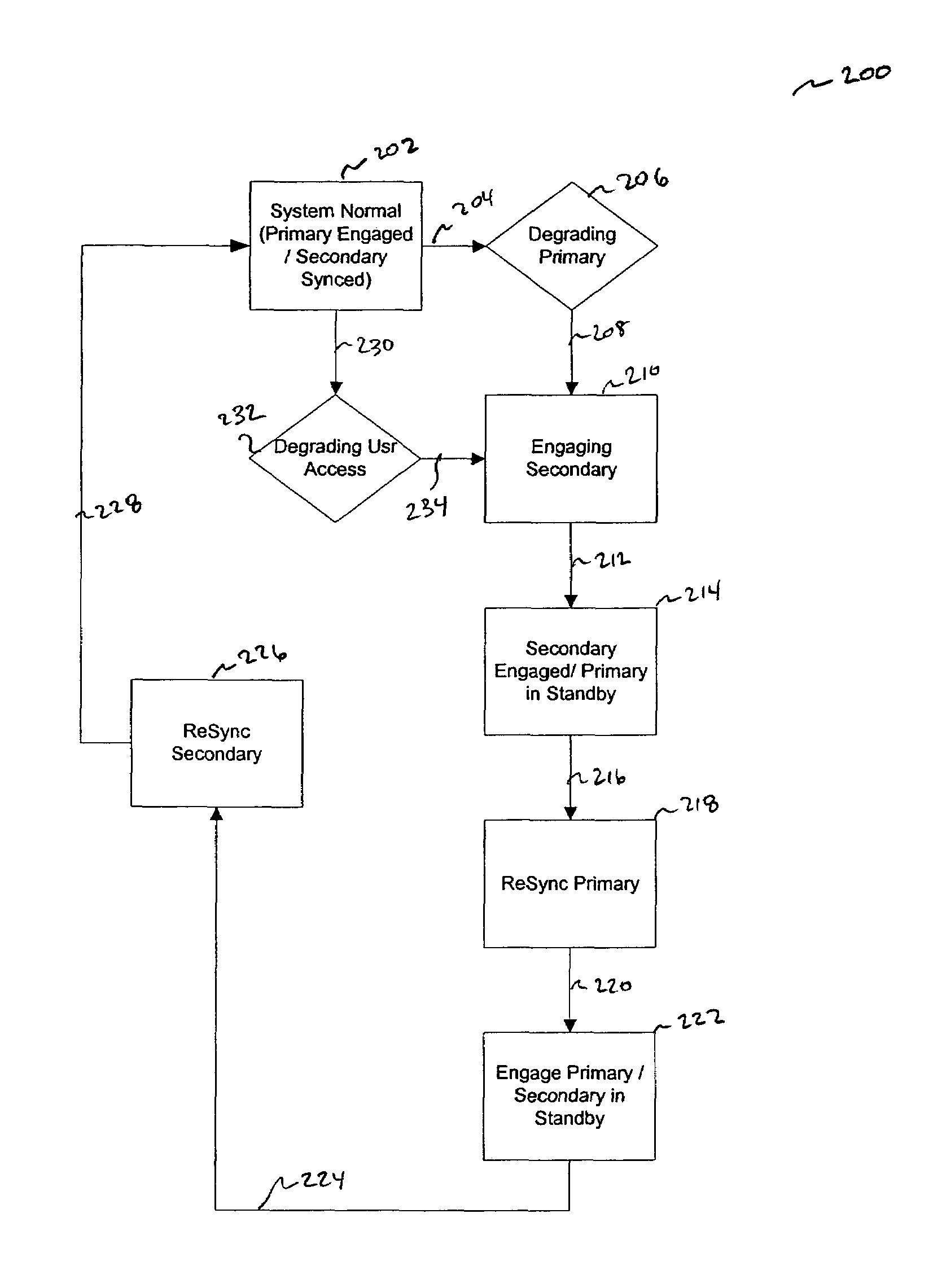 System and method for application monitoring and automatic disaster recovery for high-availability