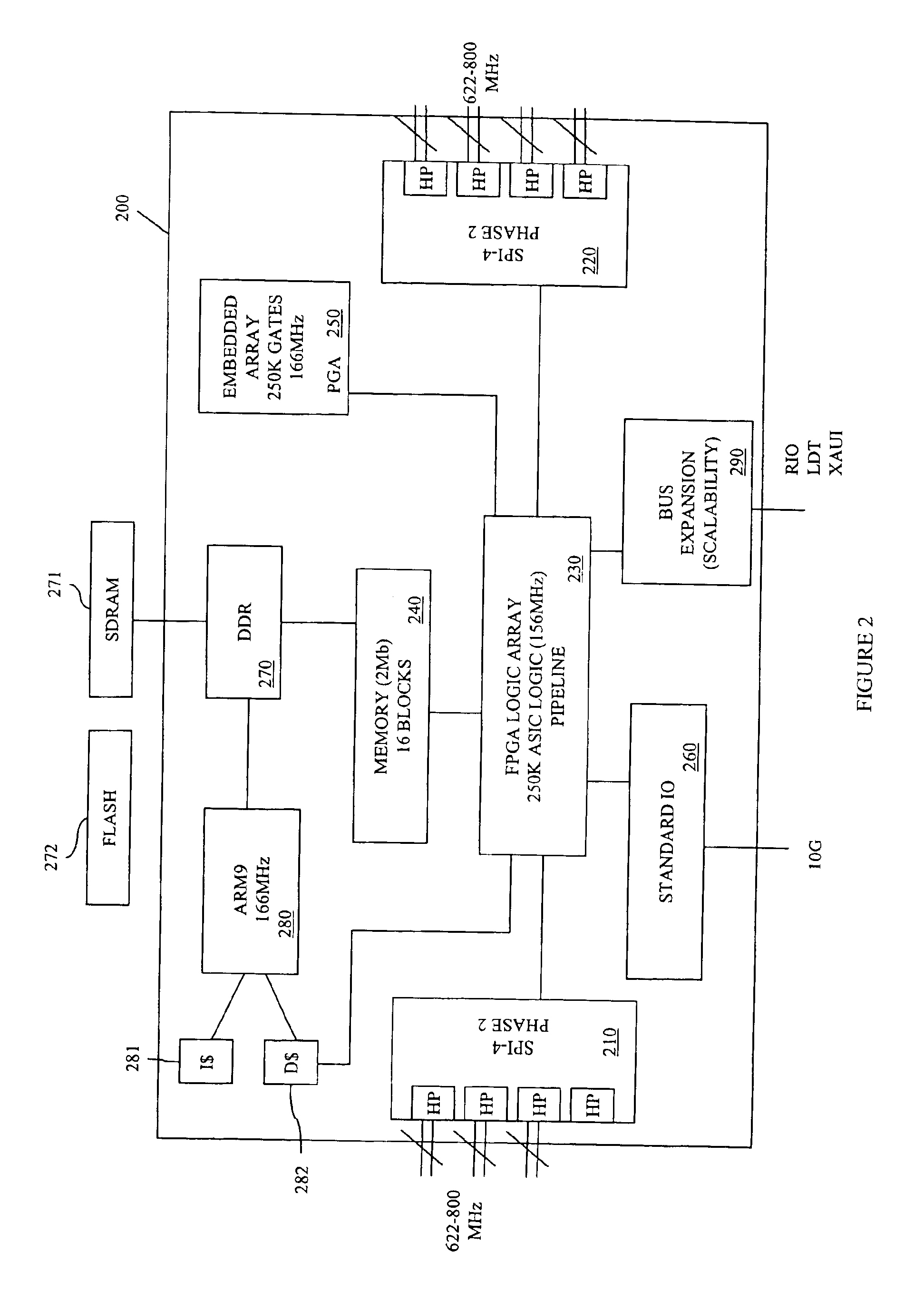 Integrated circuit having integrated programmable gate array and field programmable gate array, and method of operating the same