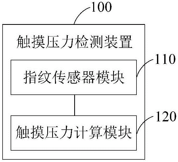 Touch pressure detecting device and method
