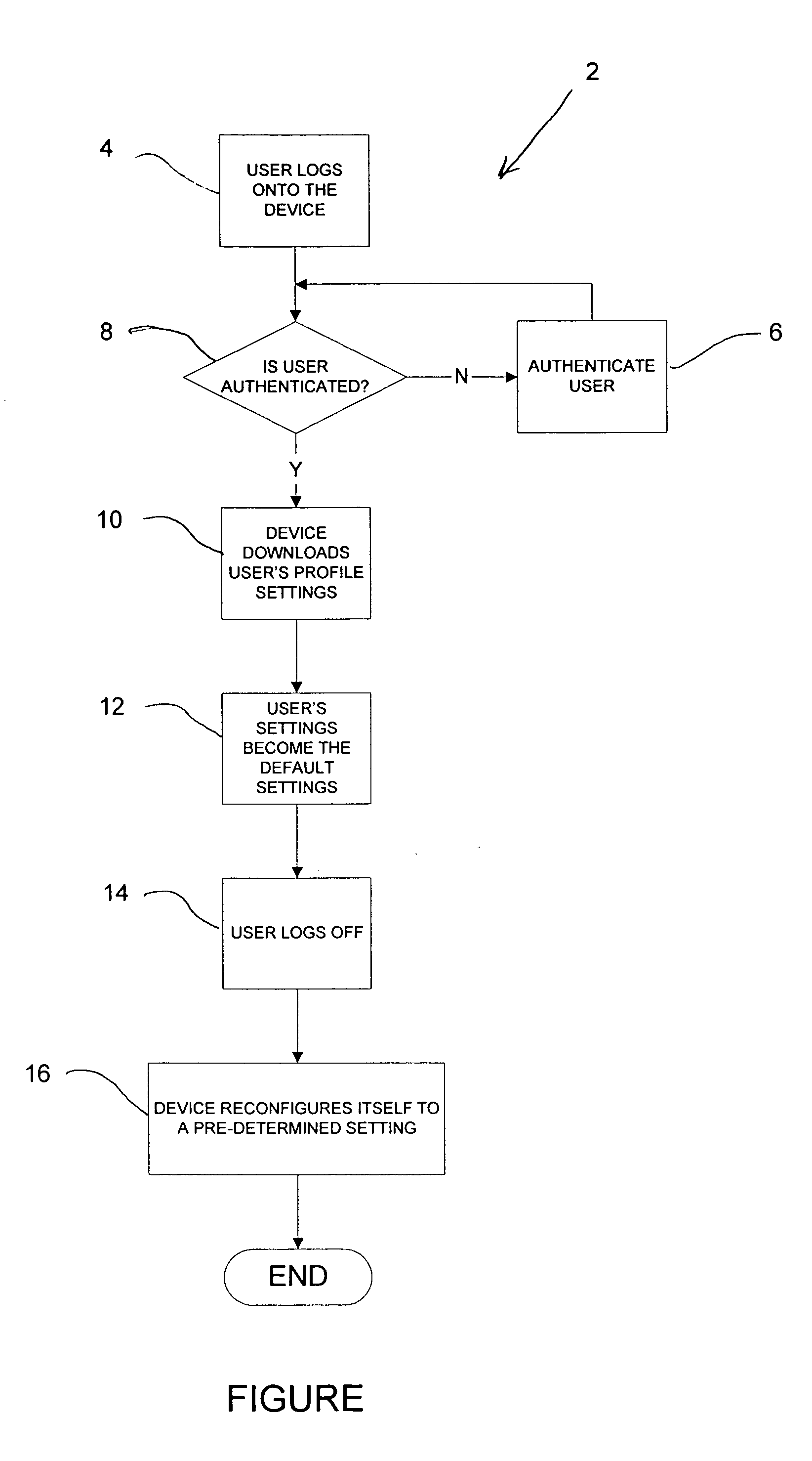 Multi-function product profile downloading after authentication
