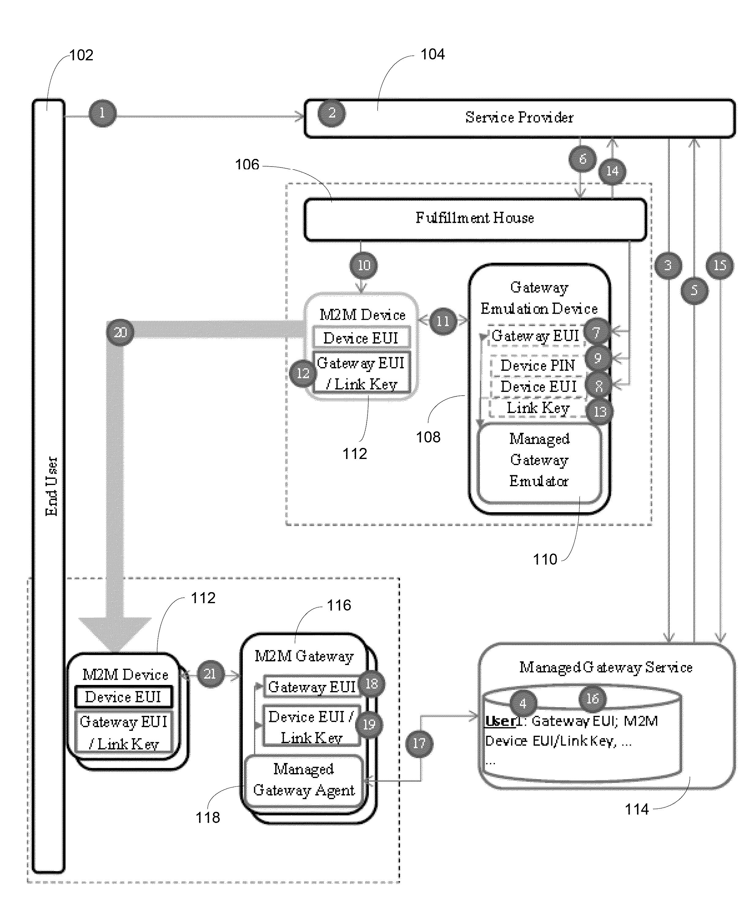 Method and system for managing bluetooth bonding for pre-pairing and impersonation