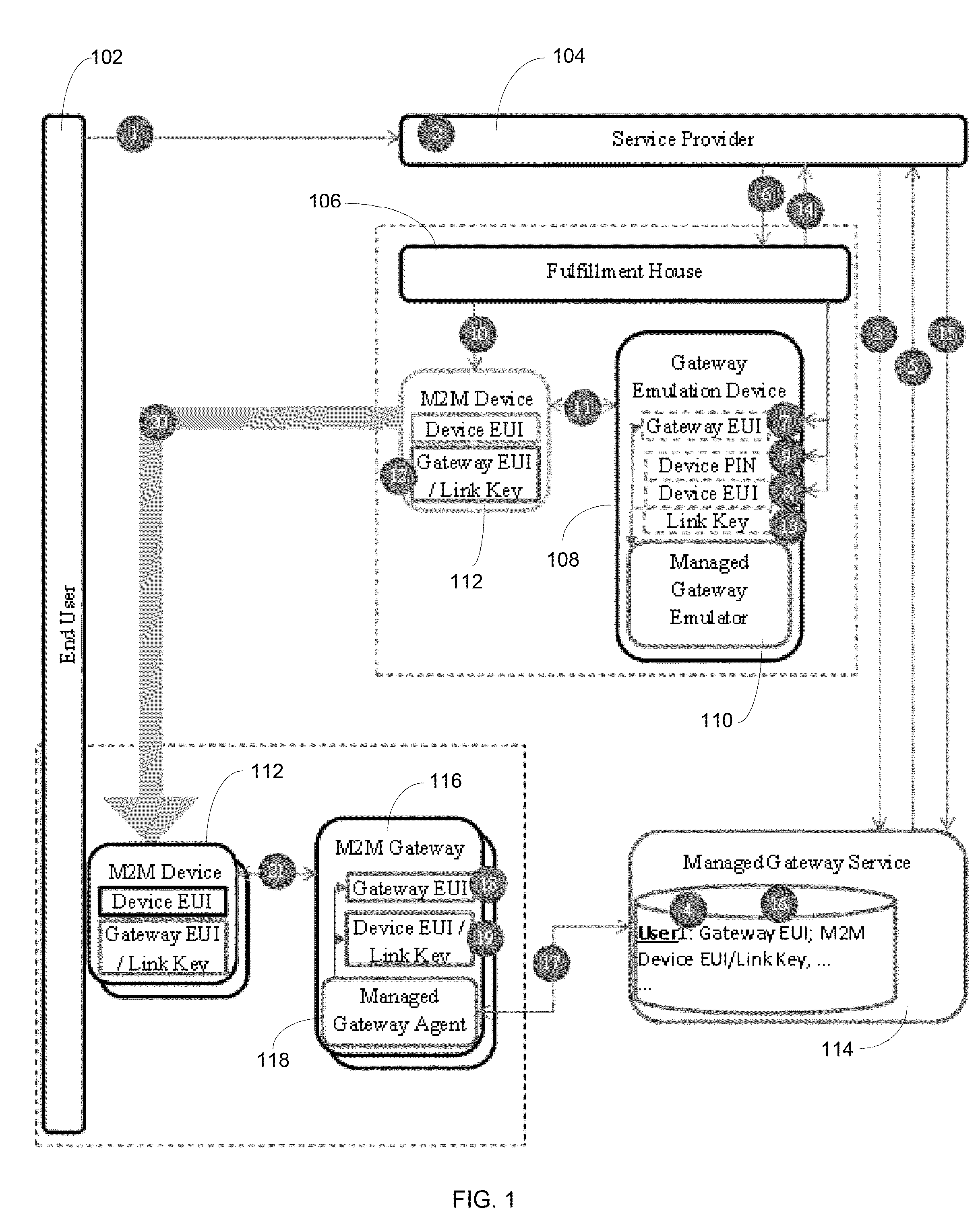 Method and system for managing bluetooth bonding for pre-pairing and impersonation