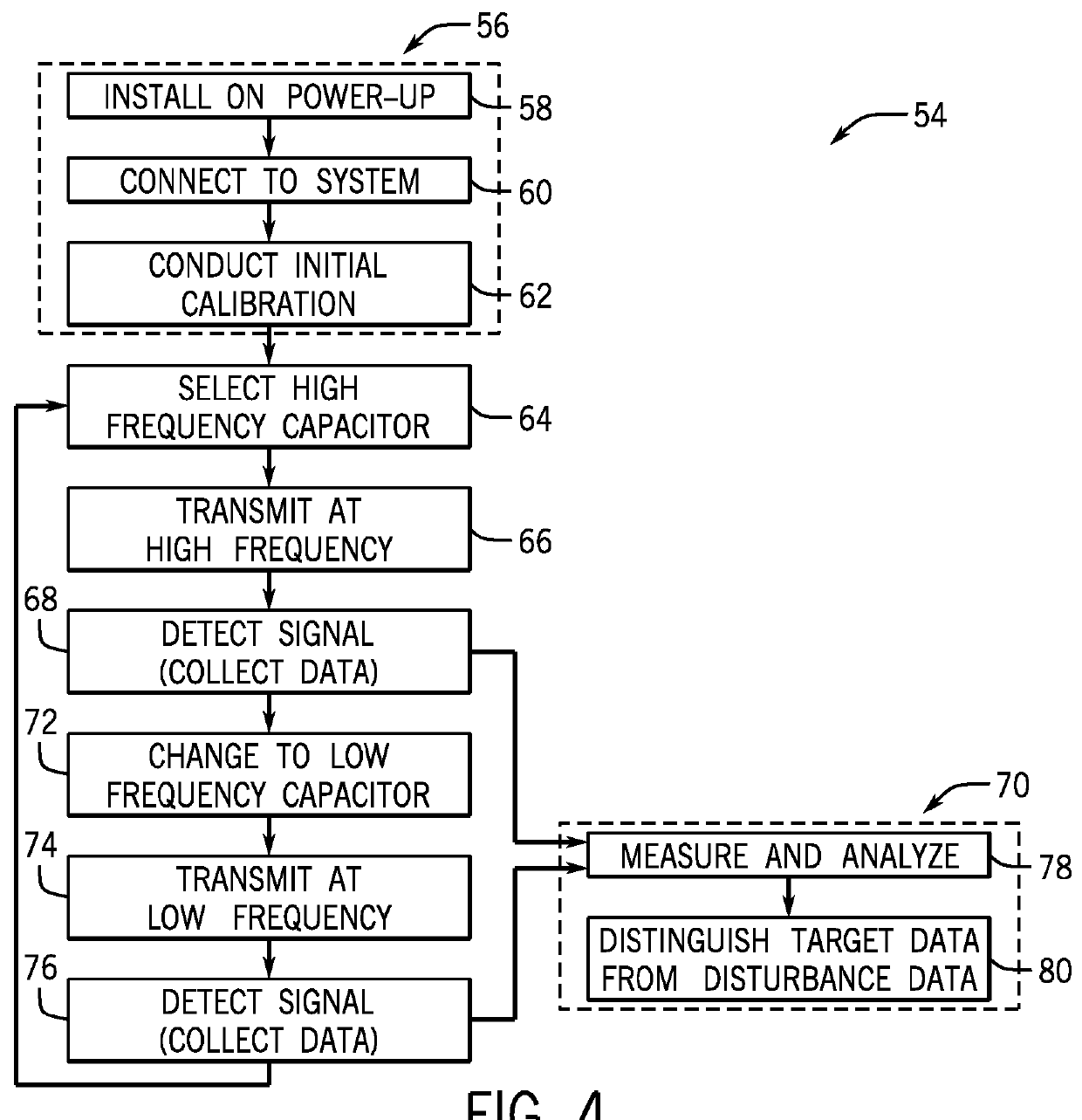 Inductive sensing systems and methods based on multiple frequencies